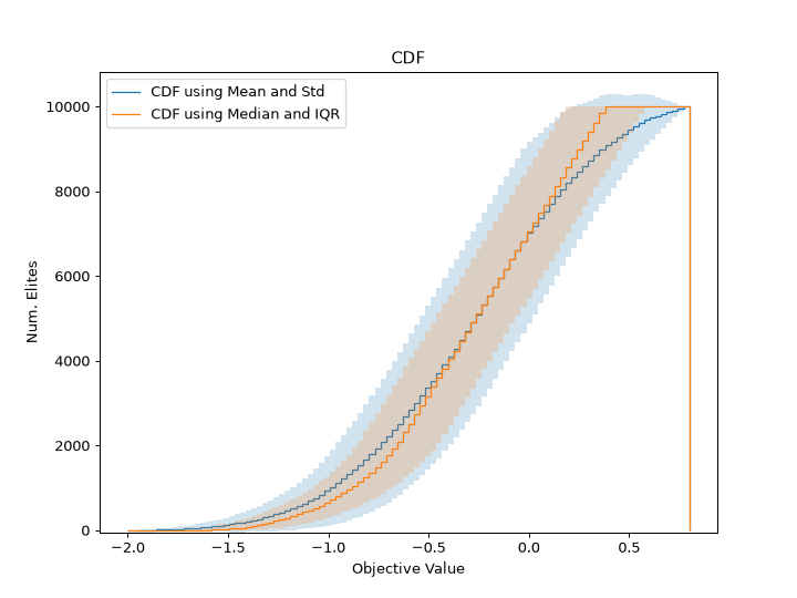 ../_images/ribs-visualize-aggregate_cdf-1_00.png