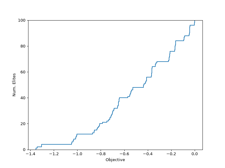 ../_images/ribs-visualize-archive_ecdf-1.png