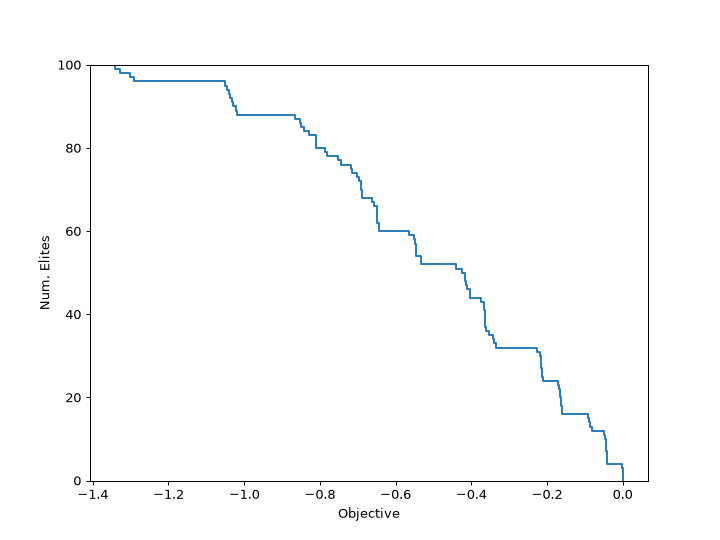 ../_images/ribs-visualize-archive_ecdf-2.png