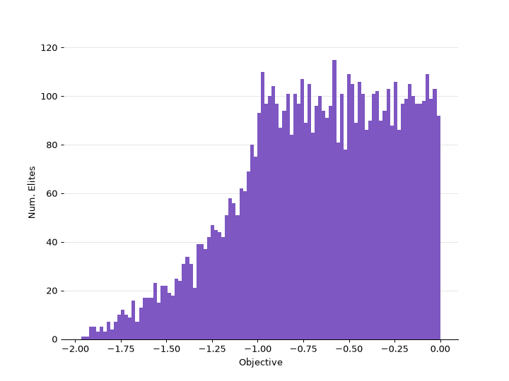 ../_images/ribs-visualize-archive_histogram-1.png