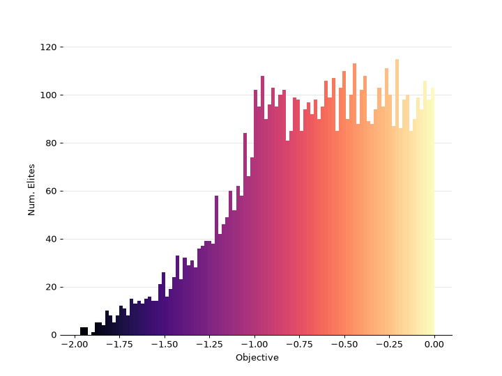 ../_images/ribs-visualize-archive_histogram-2.png