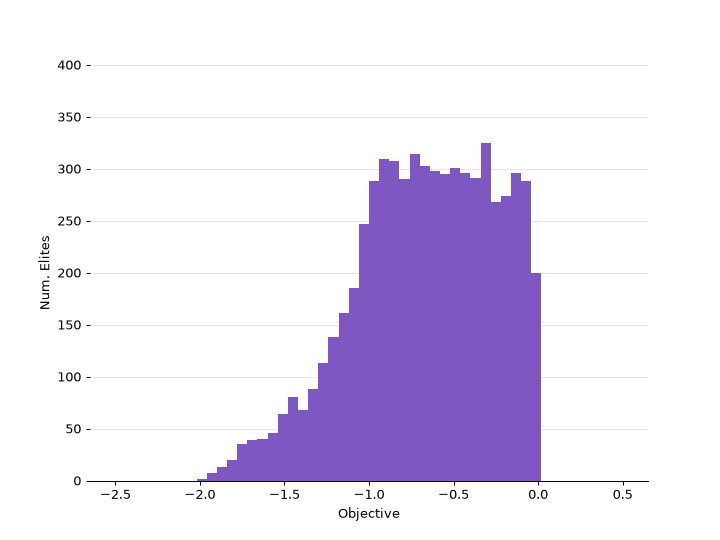 ../_images/ribs-visualize-archive_histogram-3.png