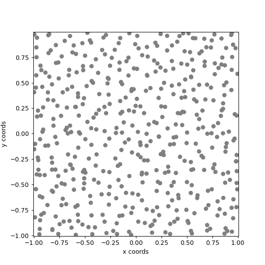 ../_images/ribs-visualize-proximity_archive_plot-1.png