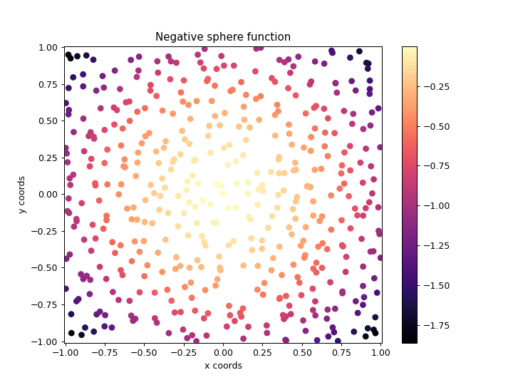 ../_images/ribs-visualize-proximity_archive_plot-2.png