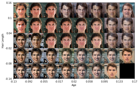 Outputs of an LSI algorithm searching for images of Tom Cruise