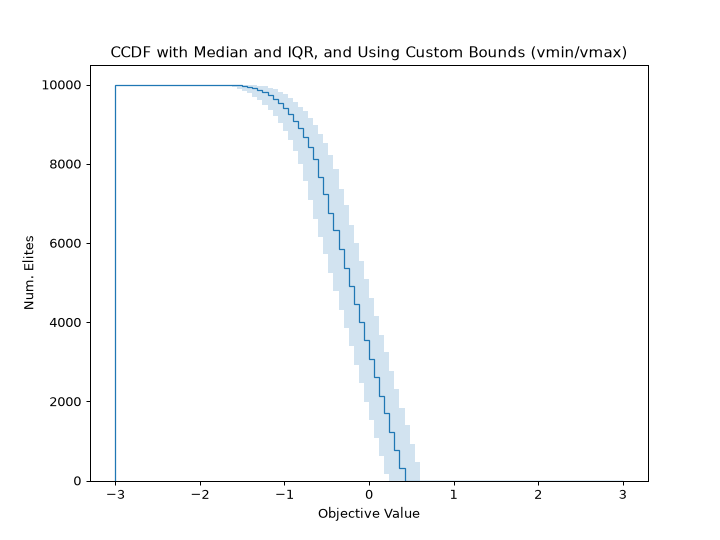 ../_images/ribs-visualize-aggregate_cdf-1_01.png