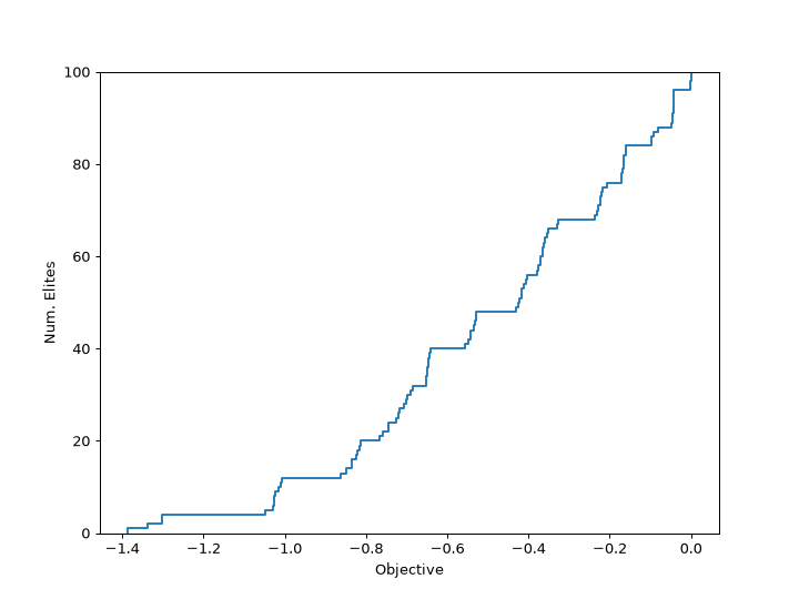 ../_images/ribs-visualize-archive_ecdf-1.png