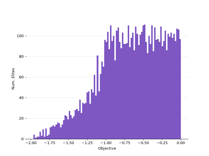 ../_images/ribs-visualize-archive_histogram-1.png