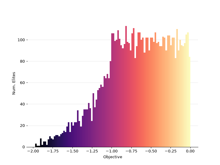 ../_images/ribs-visualize-archive_histogram-2.png