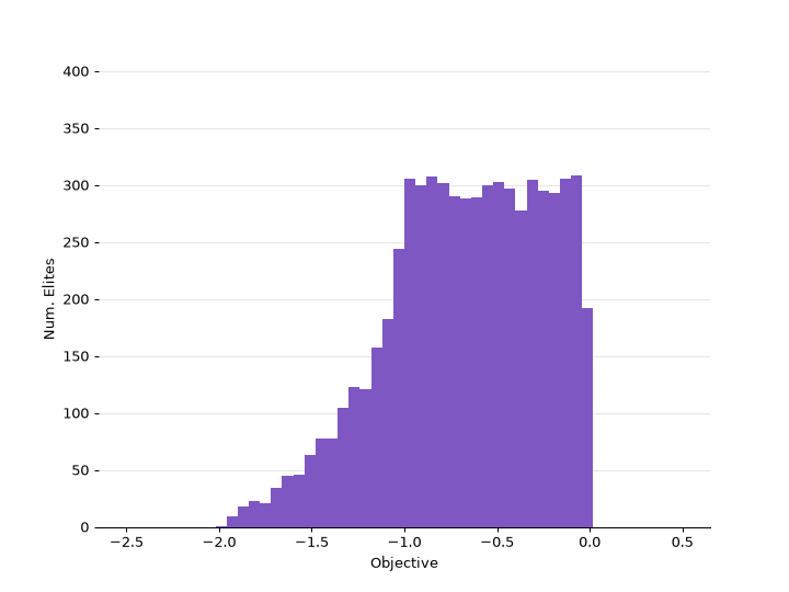 ../_images/ribs-visualize-archive_histogram-3.png